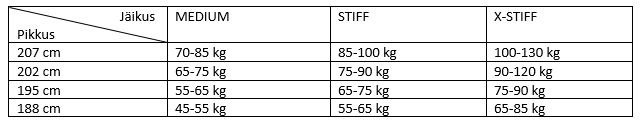 None Klasikinės slidės Peltonen Infra C 21/22 STIFF, 202, aprašymas - Prekės nuotrauka