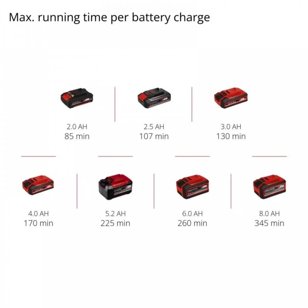 Akumuliatorinė šluota Einhell CLEANEXXO; 18 V (be akumuliatoriaus ir pakrovėjo)