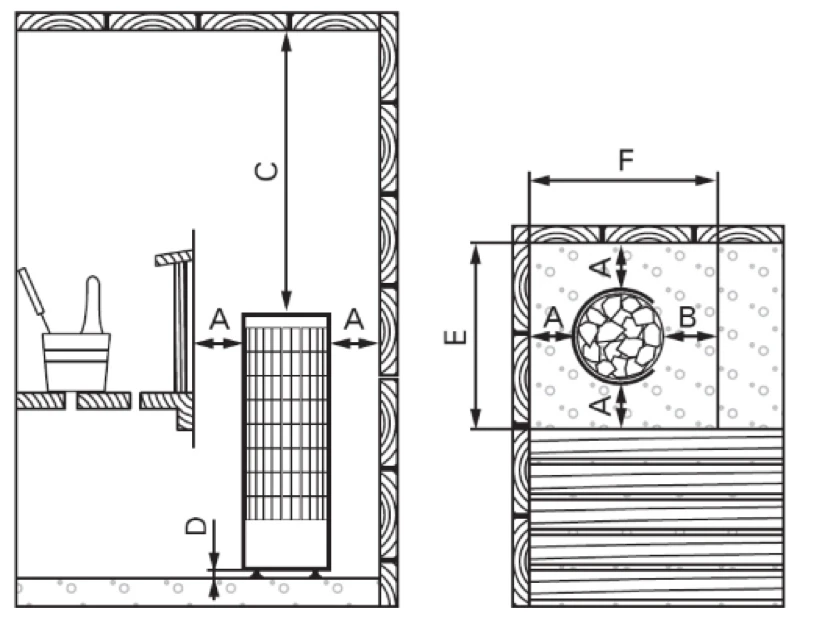 HARVIA Cilindro PC90