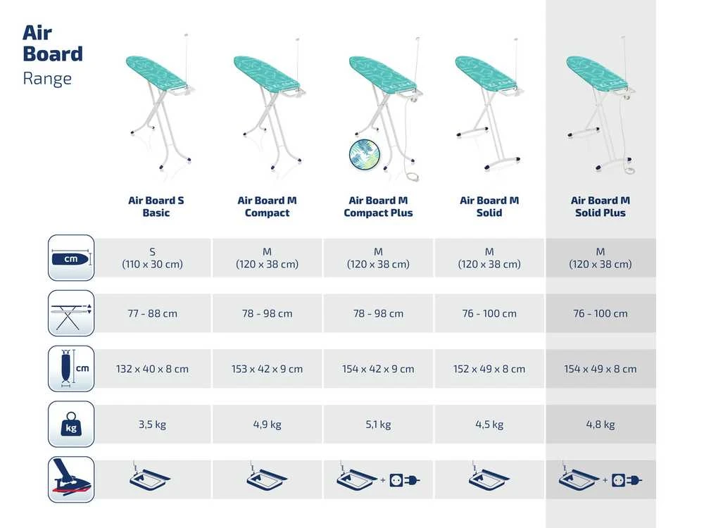 Leifheit Lyginimo lenta „AIRBOARD M SOLID PLUS“