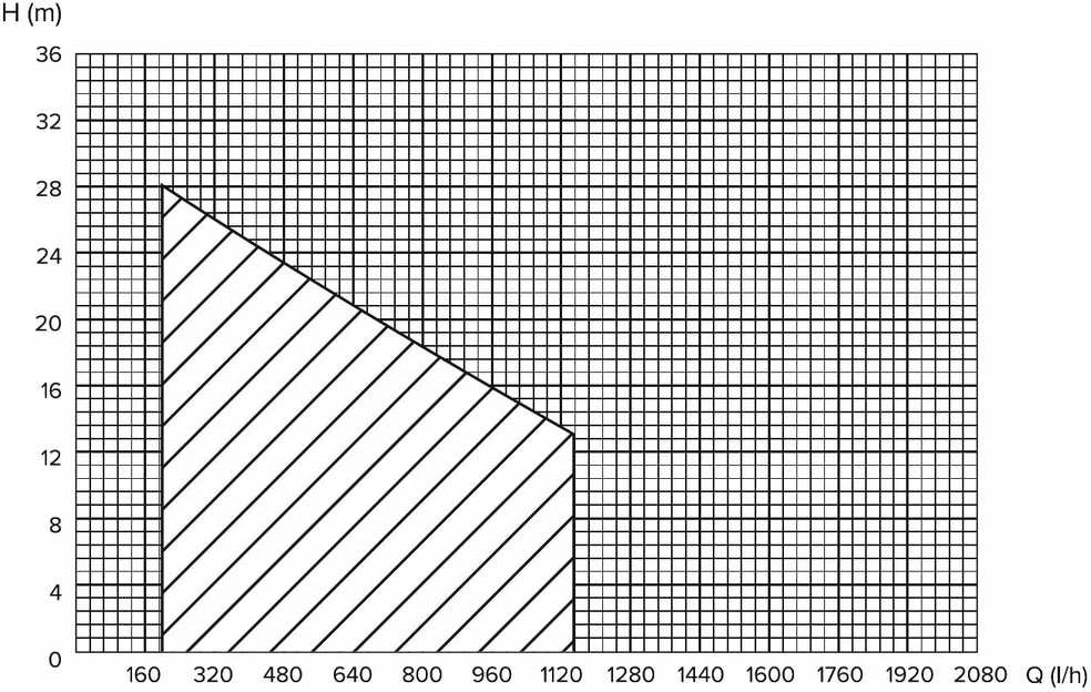 Hidrofors Haushalt HF-370 QB, 370 W, 24 l