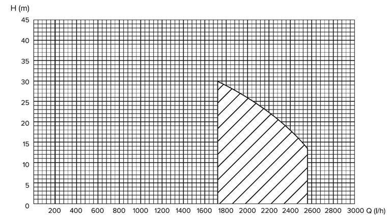 Haushalt Dell HYDROPHORE HF-750S 750W NP