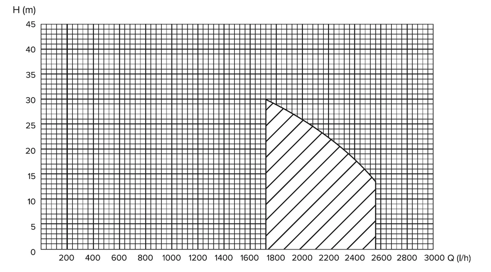 Haushalt Dell HYDROPHORE HF-750S 750W NP