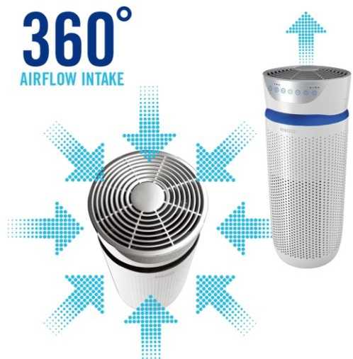 ORO VALYTUVAS-JONIZATORIUS HOMEDICS TOTALCLEAN 5IN1 AP-T40