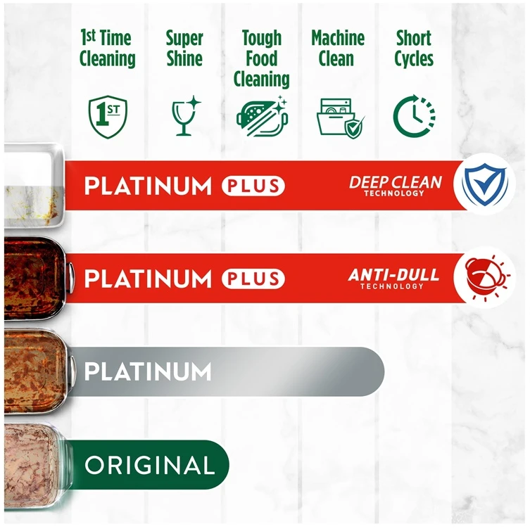 Fairy Platinum Plus All In One Lemon Indaplovių Tabletės, 88 vnt.