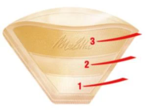 Kafijas automāta filtras Melitta Original 1x4, 80 gab.