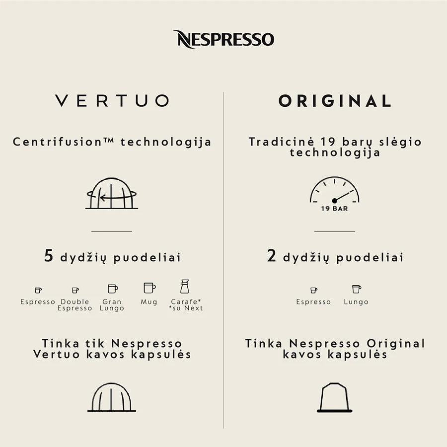 DELONGHI Nespresso Pixie EN127.S