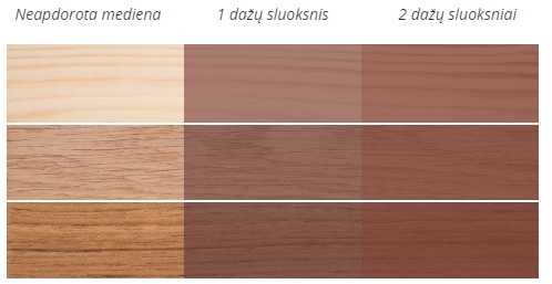 Medienos impregnantas Pinotex Fence Lasur, šermukšnių spalvos, 2,5 l