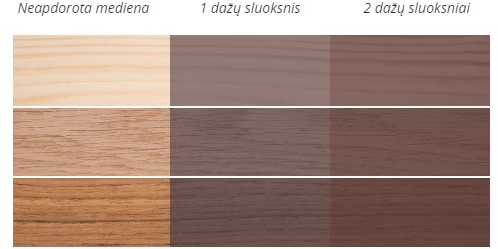 Medienos impregnantas Pinotex Fence Lasur, raudonmedžio spalvos, 2.5 l
