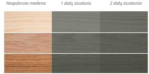 Medienos impregnantas Pinotex Fence Lasur, ciklamenų spalvos, 2,5 l