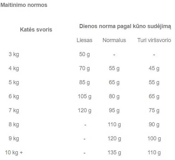 Royal Canin Maine Coon Adult 2kg