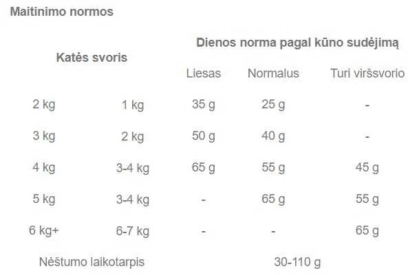 Royal Canin Persian Adult 2kg