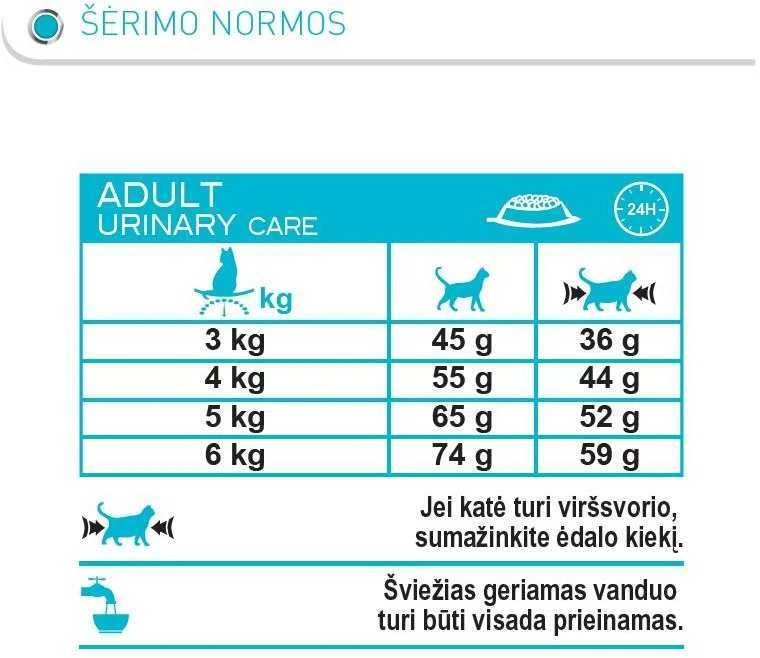 Royal Canin Urinary Care 400g