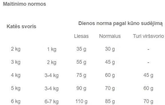 Royal Canin Indoor 400g