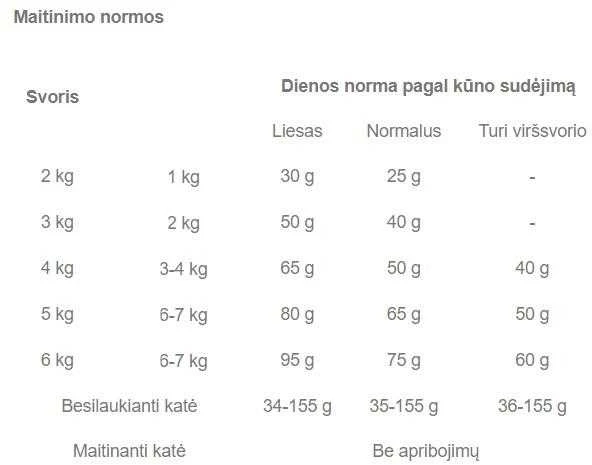 Royal Canin Sensible 400g