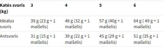 Royal Canin Sensible 2kg