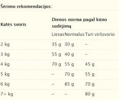 Royal Canin Siamo suaugusiems 2kg