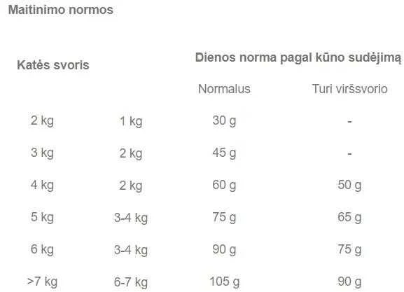 Royal Canin Sterilised 400g
