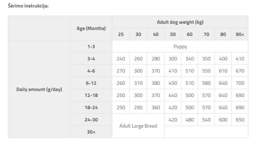 Brit Care HP Junior LB su ėriena ir ryžiais NEW 3kg