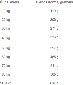 BRIT PREMIUM Dog by Nature Sensitive su ėriena ir ryžiais 3kg