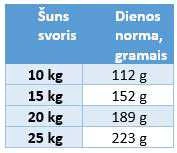 Brit Premium Dog by Nature Adult M 3kg