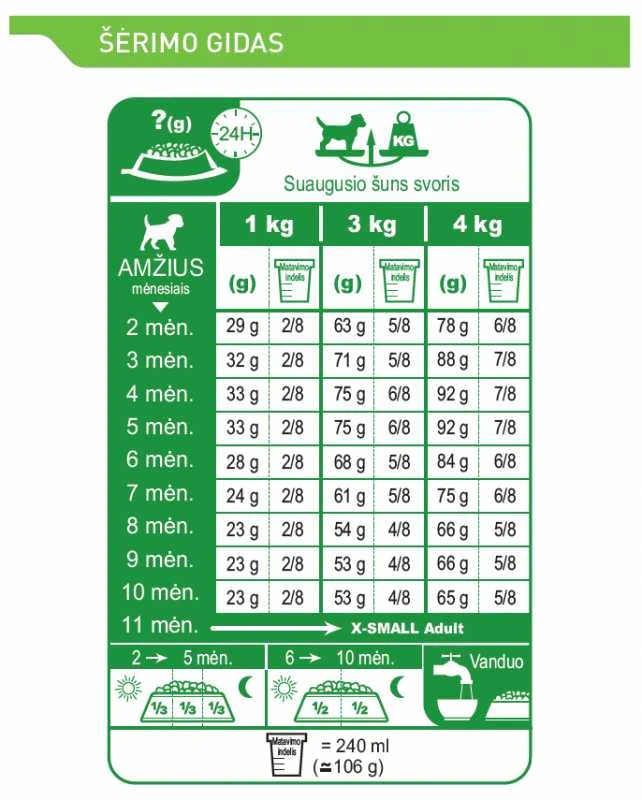 Royal Canin X Small Puppy Sausas maistas šuniukams, 1,5kg