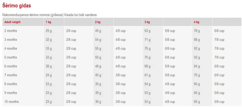 Royal Canin X Small Puppy Sausas maistas šuniukams, 1,5kg
