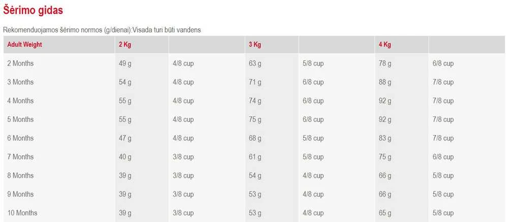 Royal Canin Yorkshire Terrier Junior 500g