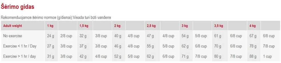 Royal Canin X Small Adult Sausas Maistas šunims, 500g