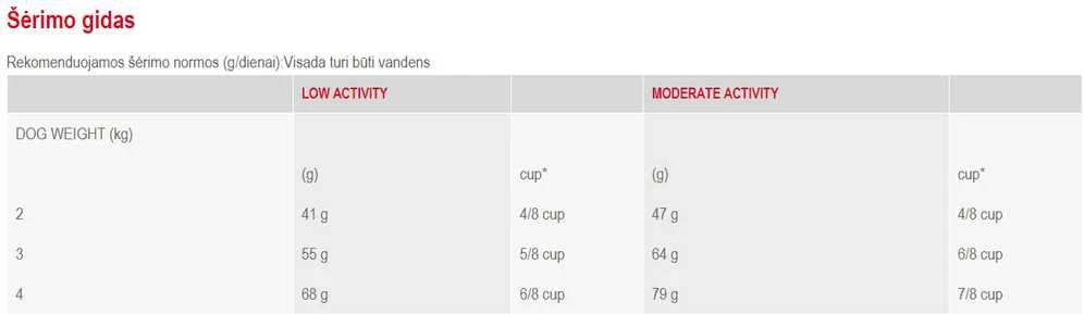 Royal Canin Yorkshire Terrier Adult 500g