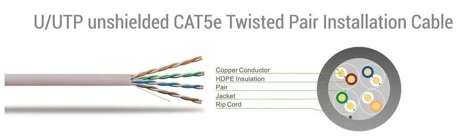 UTP CAT5e tinklo kabelis Sbox UTP-30, 30 m, pilkas
