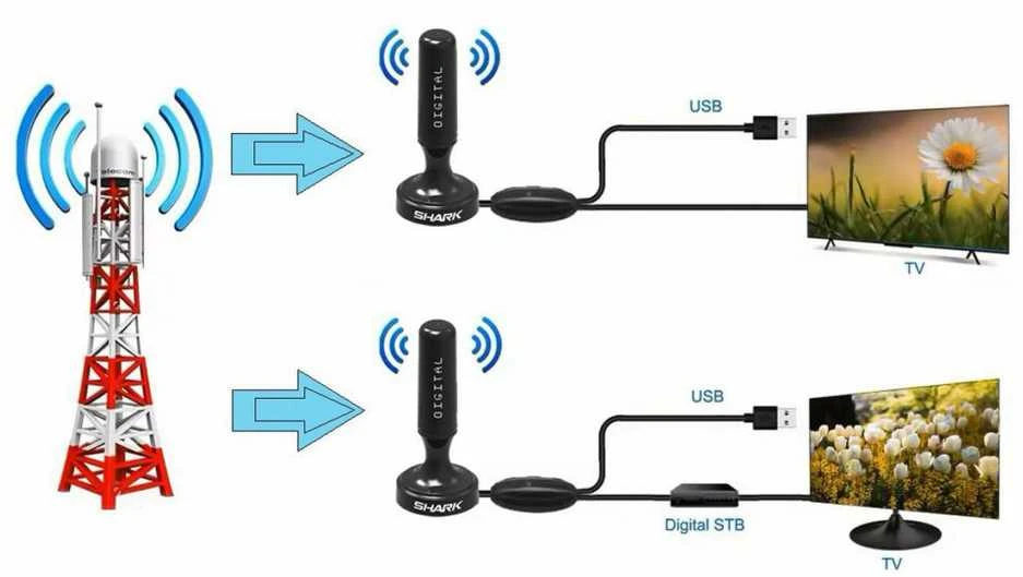 Shark SHA301CAR automobilio aktyvioji DVBT antena su stiprintuvu