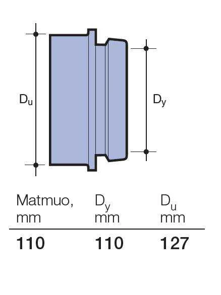 Universali jungtis INSITU Wavin, 110 mm