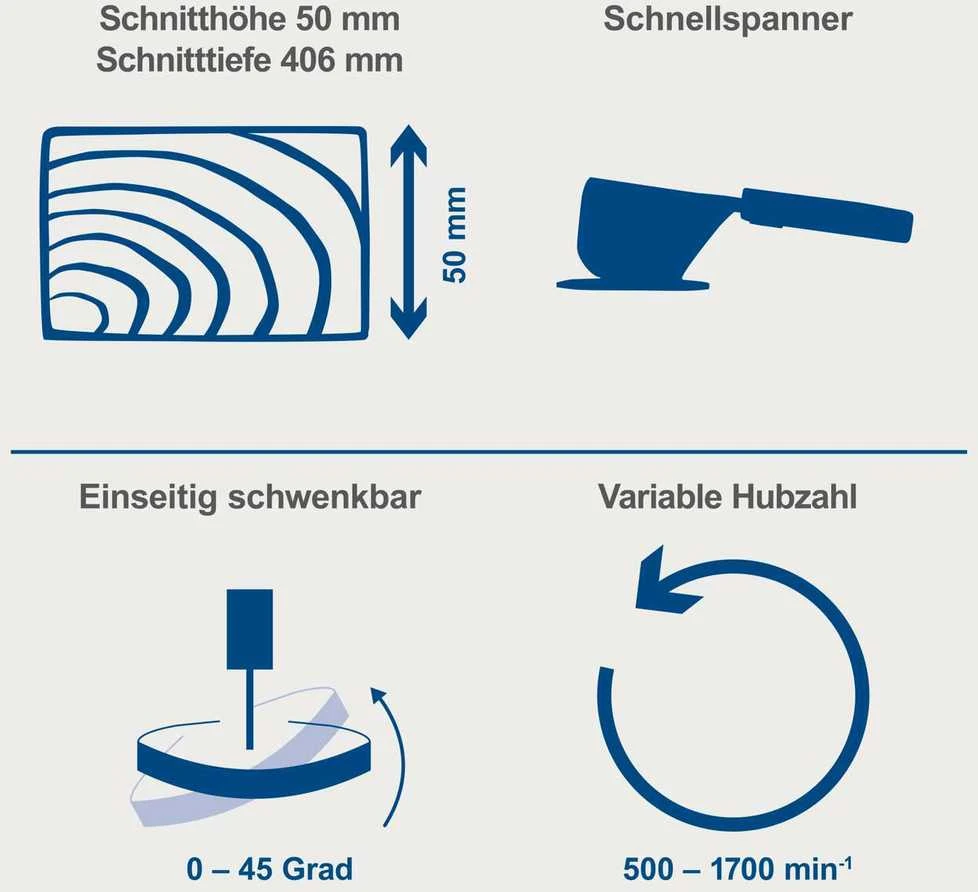 Siaurapjūklinės staklės SD1600V, Scheppach