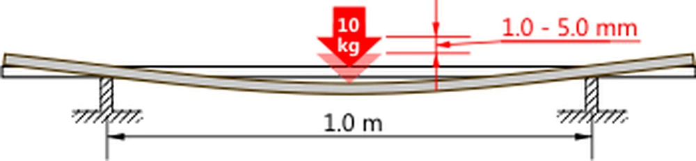 Braca-Sport Hurricane 60 kajako irklas 230–240 cm