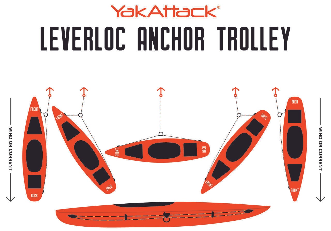 YakAttack LeverLoc inkaro troselio sistema aprašymas - Prekės nuotrauka