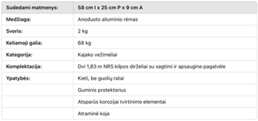 NRS Yak Yak - Ratukai Kajakui gabenti