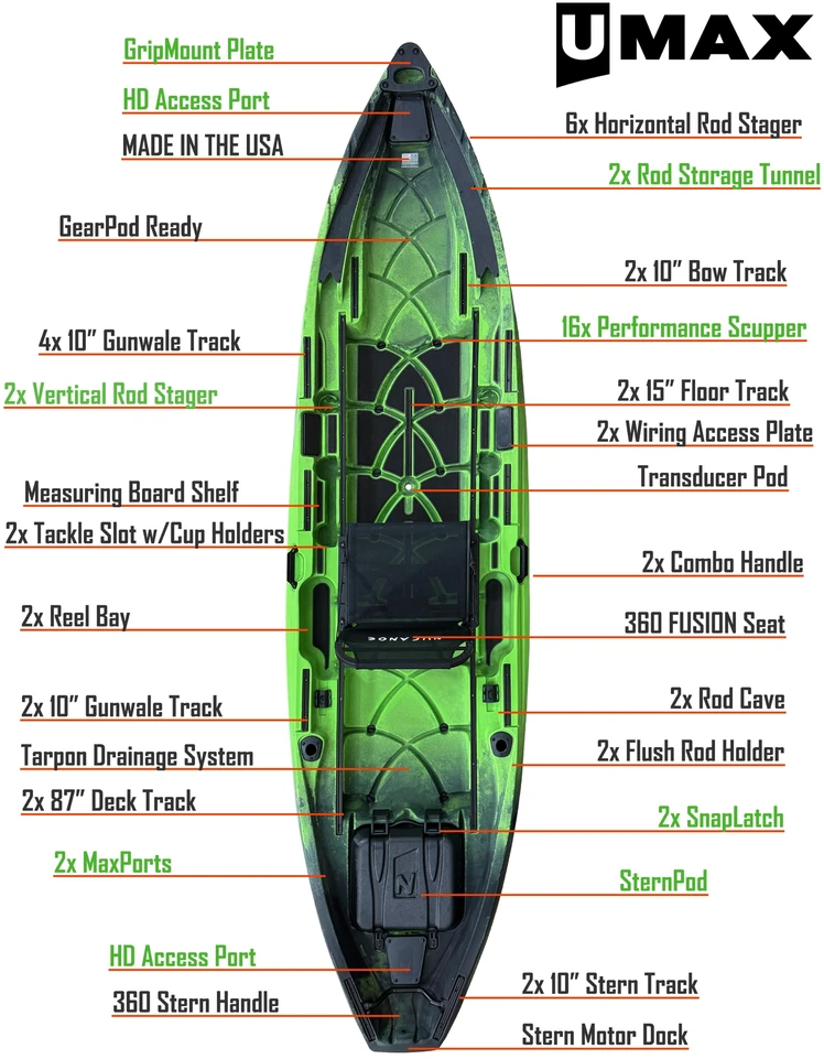 NuCanoe Unlimited MAX