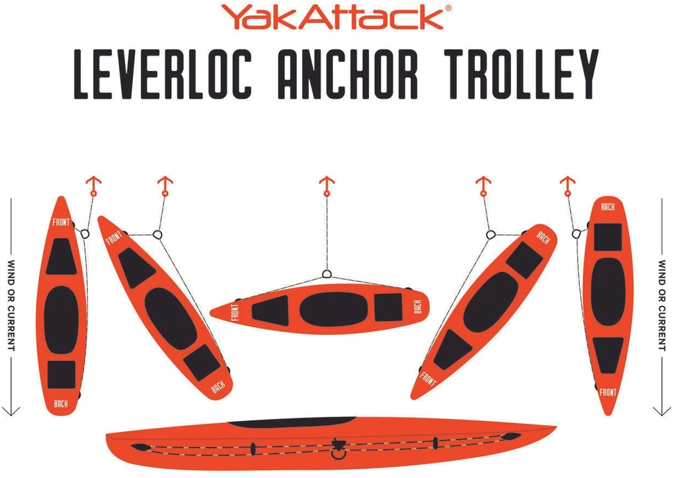 YakAttack LeverLoc inkaro troselio sistema