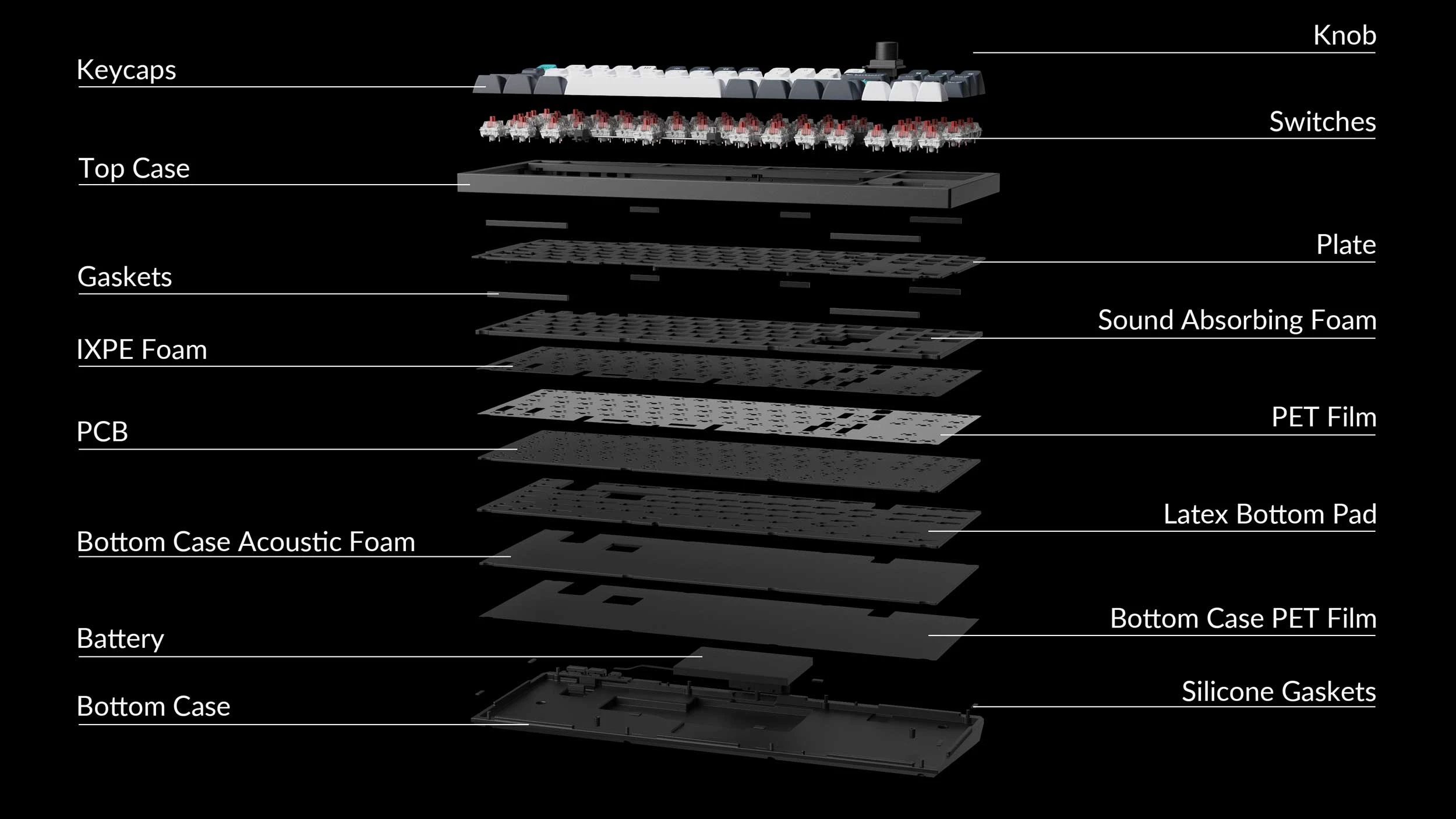 Klaviatūra Keychron Q3 Max (Carbon Juodas) - Gateron Jupiter Raudona switches aprašymas - Prekės nuotrauka