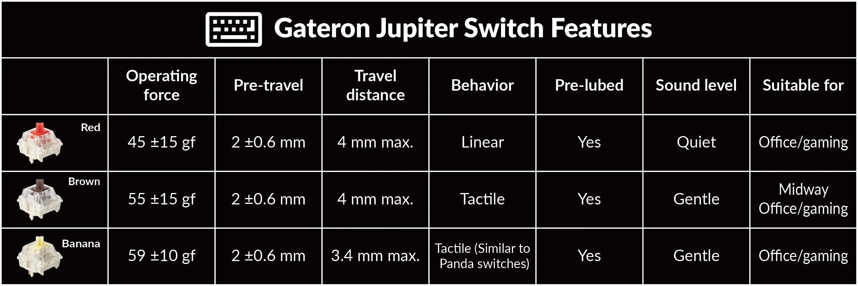 Klaviatūra Keychron Q3 Max 80% TKL Brown Switch Carbon Juodas aprašymas - Prekės nuotrauka