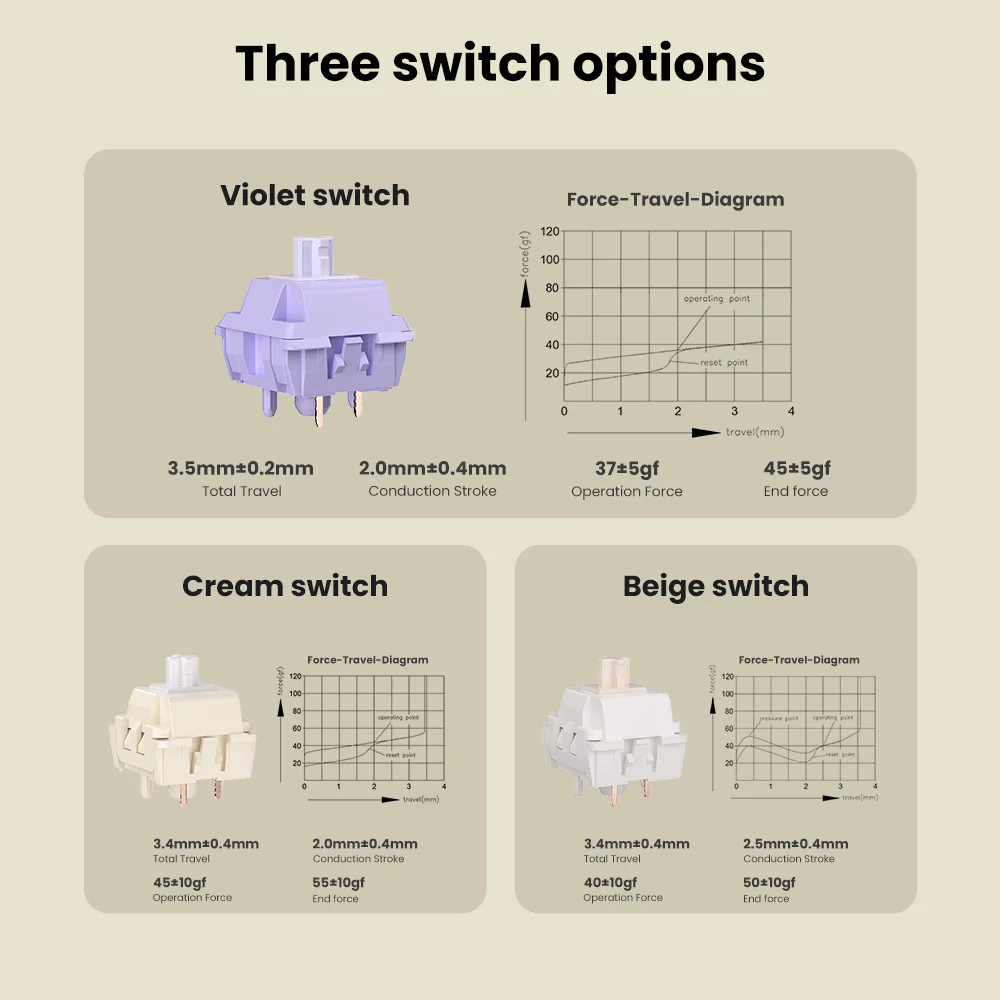 Klaviatūra Royal Kludge N99 (Phantom) - RK Creamy Switches aprašymas - Prekės nuotrauka