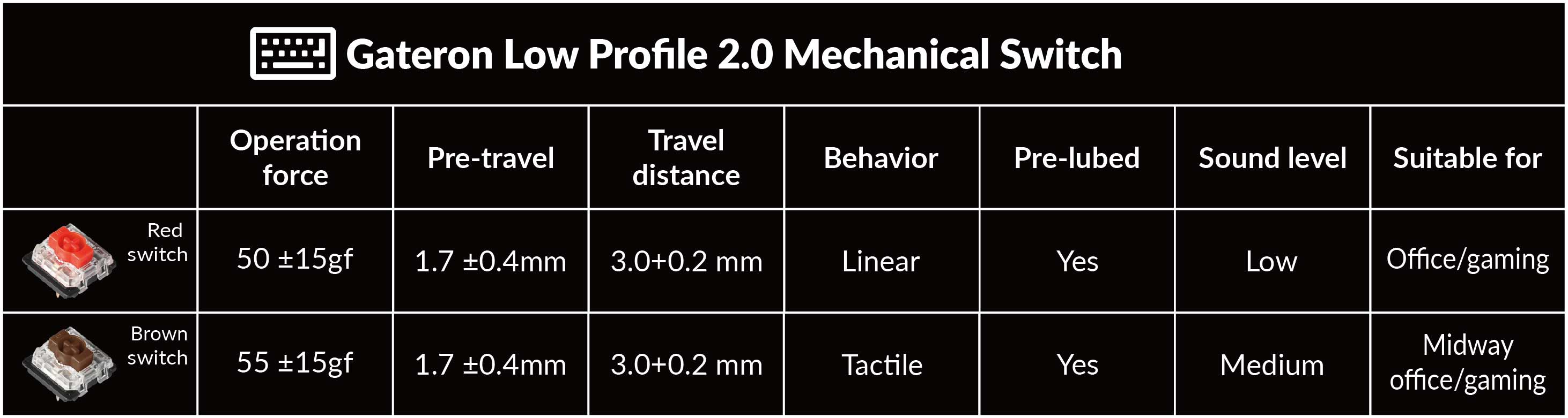 Žemo Profilio Klaviatūra Keychron K5 QMK (Juoda) - Low Profile Gateron Raudona Switches aprašymas - Prekės nuotrauka