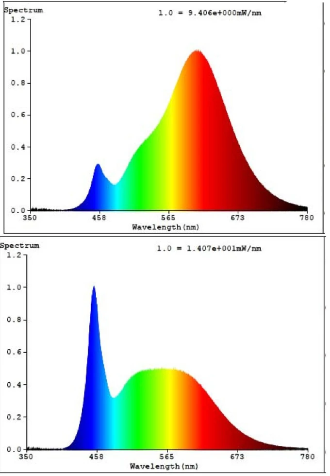 „Eglo“ – CONNECT-Z GU10 RGB + TW – išmanioji LED lemputė su „Zigbee“ ir „Bluetooth“
