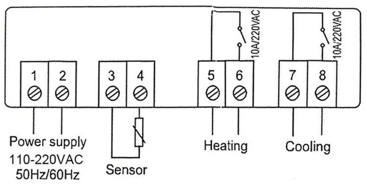Eurokomp Termostat 230V STC-1000 E6114