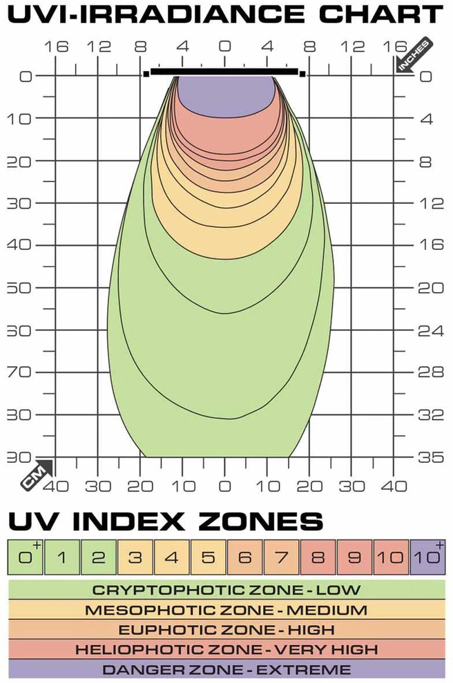 Exoterra Exo Terra - Terrasky UV-UVB LED - 10W