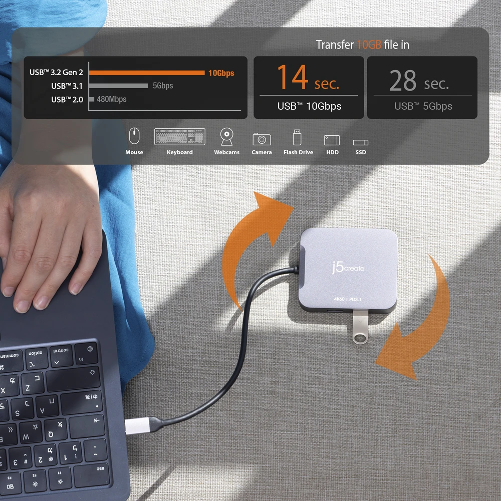 J5create – 4K60 Elite USB-C kelioninis adapteris