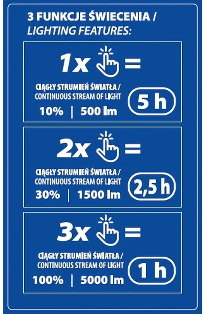 Dedra Lampa Sulankstomas dvigubas LED žibintas 5000lm, trikojis, dviejų spalvų