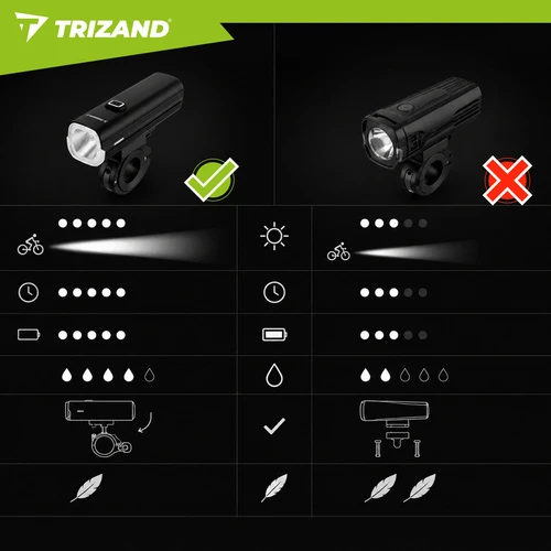 1000 lm LED dviračio žibintas + „Trizand“ galinis žibintas