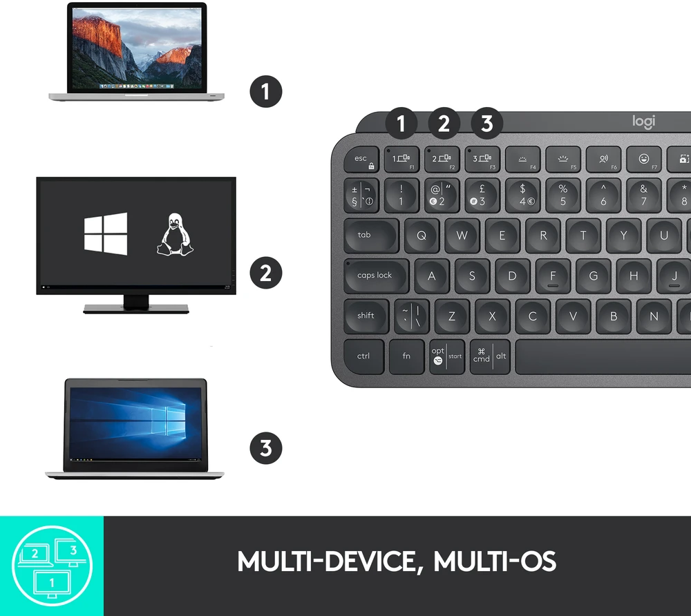 Minimalistinė Belaidė Klaviatūra su apašvietimu Logitech MX Keys Mini, Grafito spalvos, Šiaurės šalių (Qwerty) išdėstymas